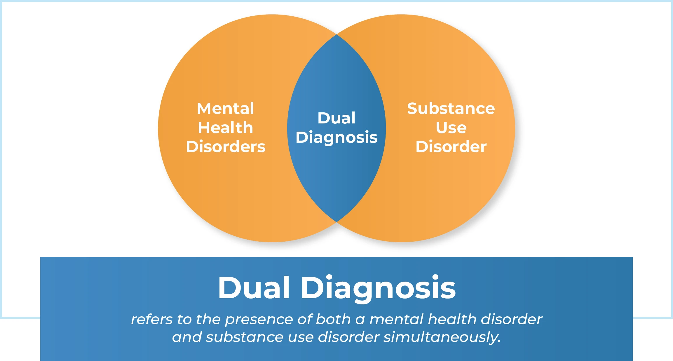 Get dual diagnosis treatment and untangle your addiction from your mental health with The Recovery Team-Newton.
