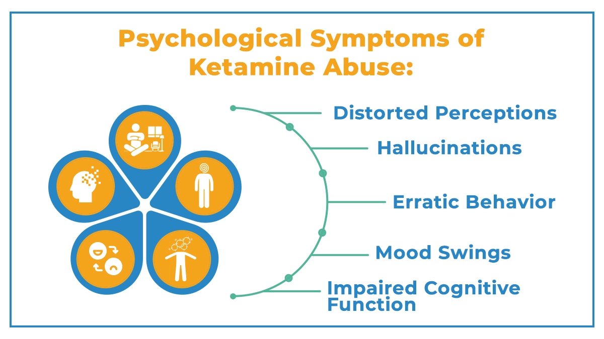 Icons joined together into a flower shape displaying the psychological symptoms of ketamine abuse including hallucinations and mood swings.