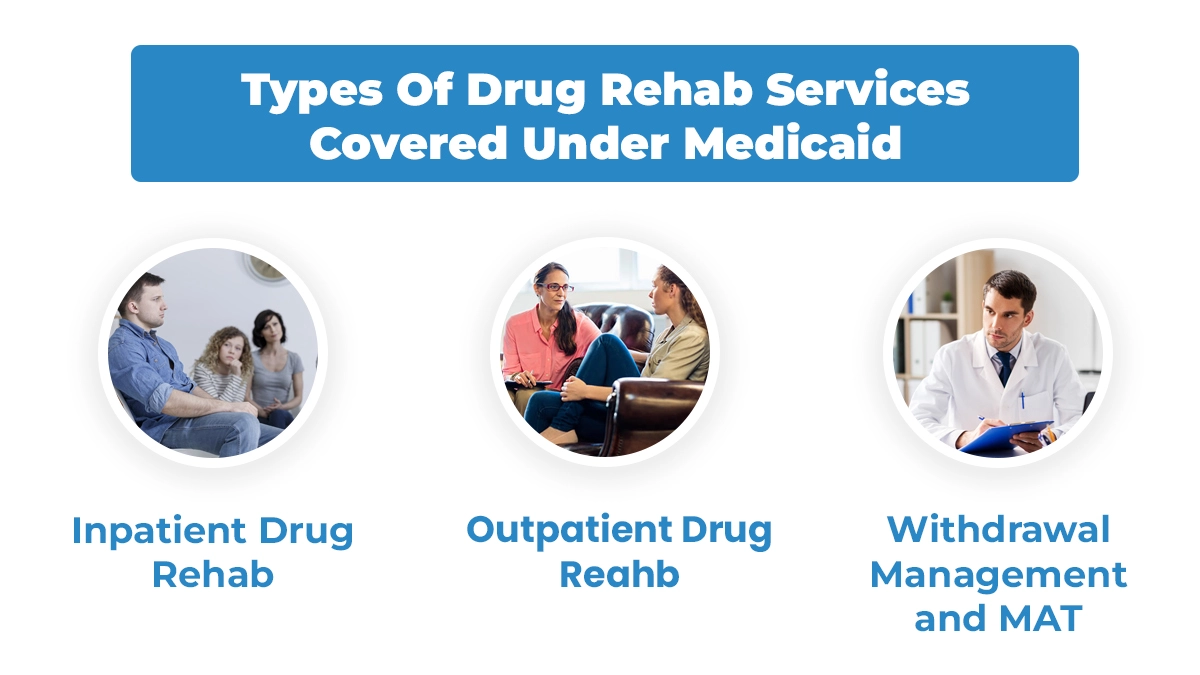 Types of drug rehab services covered under Medicaid.