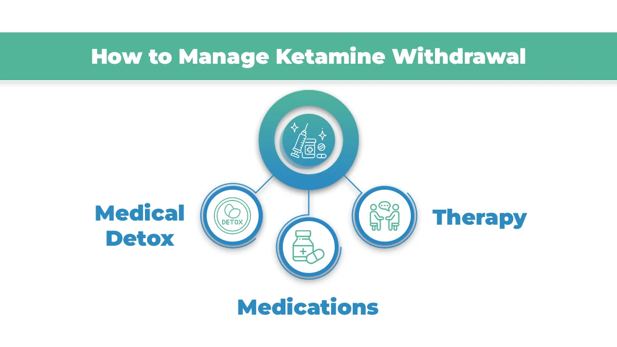 A person with distressed emotions experiencing ketamine withdrawal symptoms.